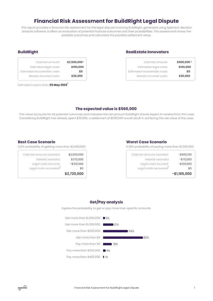 Litigation risk assessment report sample generated by Eperoto software