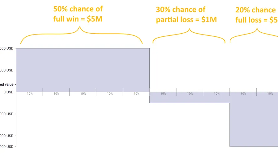 Quantifying Litigation Outcomes - Why GCs Should Demand More
